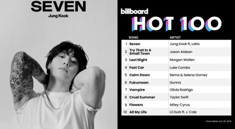 Jungkook Billboard com o single solo 'Seven'